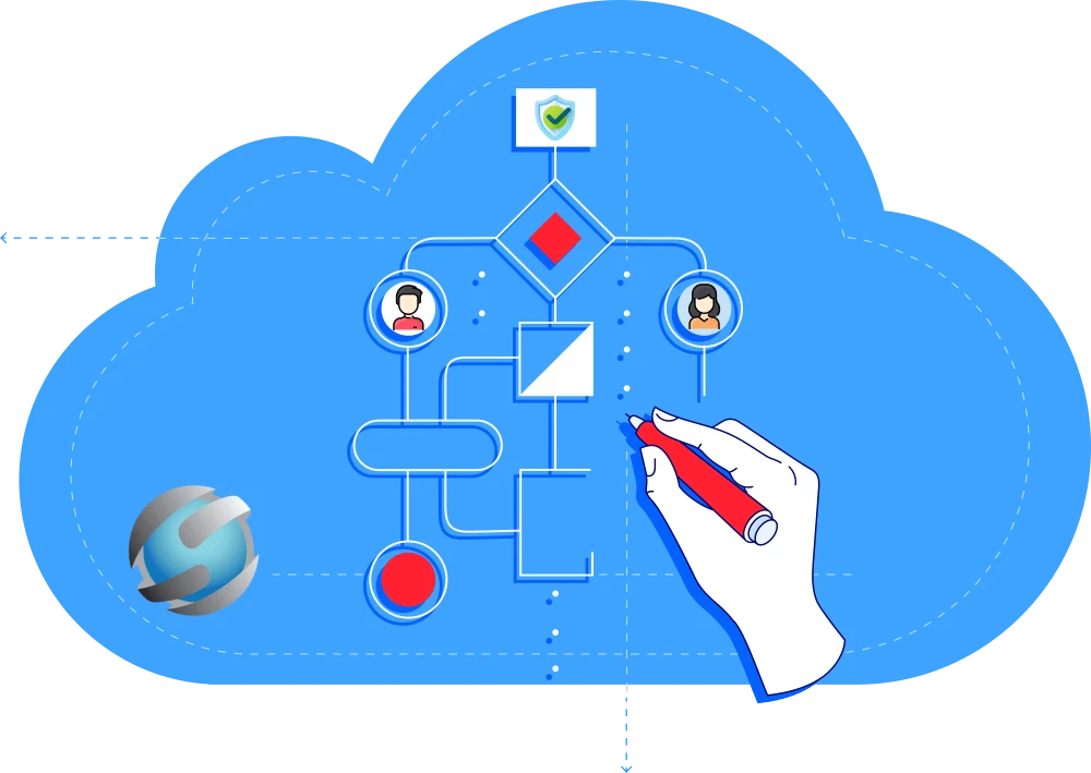 Access Control Features