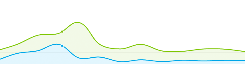 Instant Reports