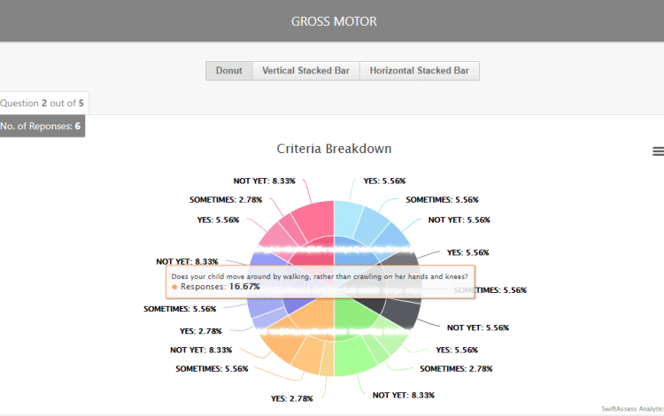 Question Reports Analytics