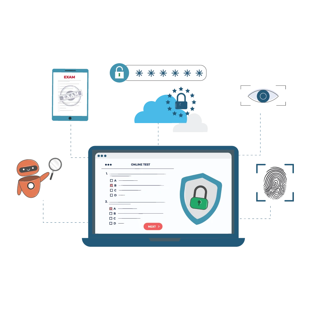 SwiftAssess Centre Advanced Session Security