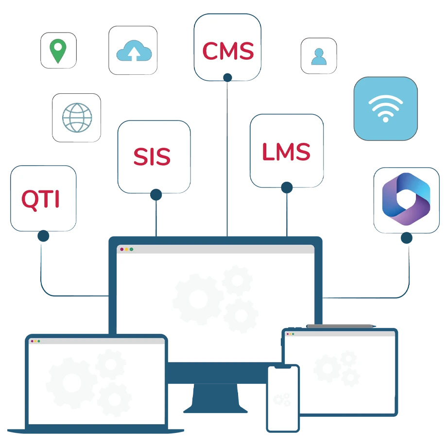 Integration-Connect your platform to ours