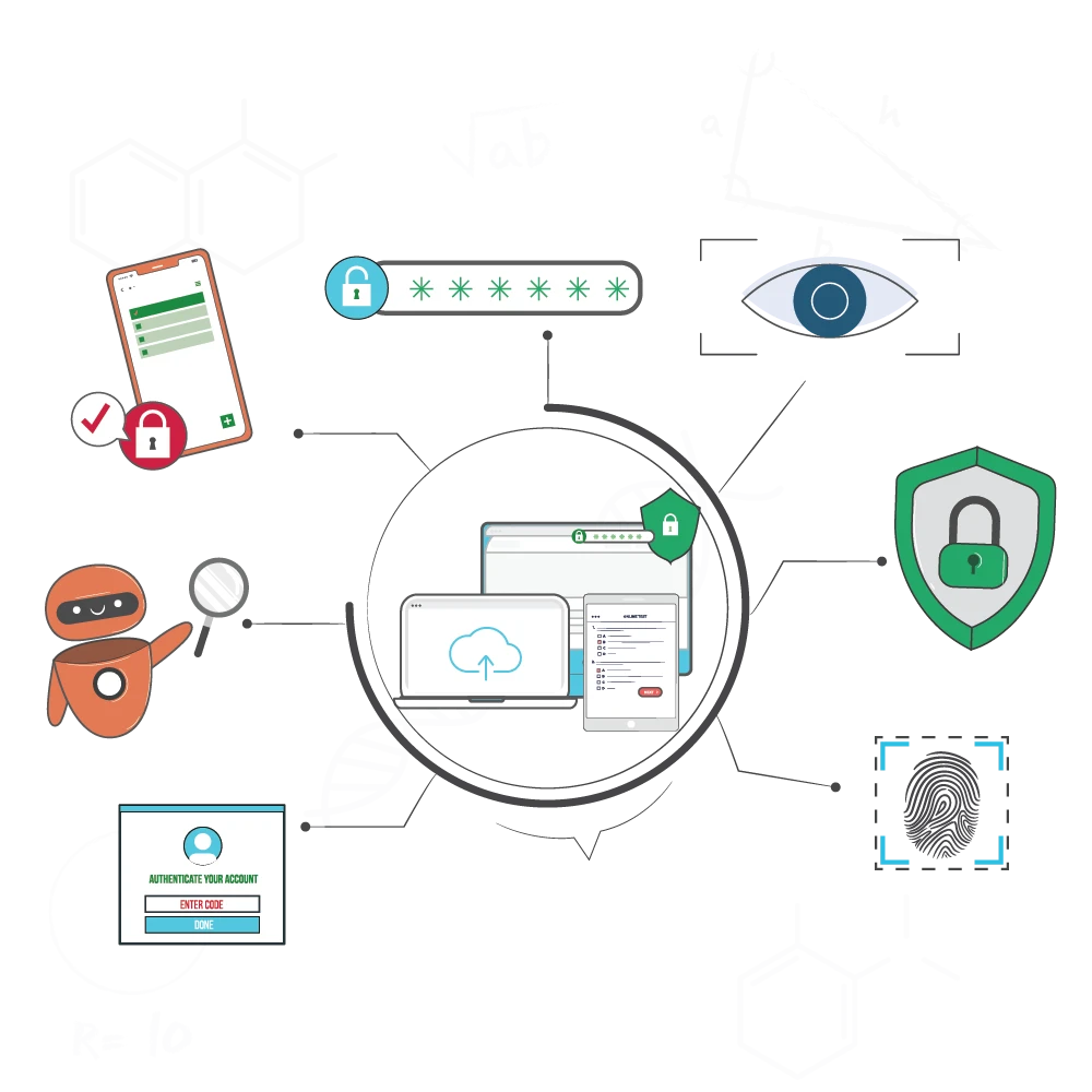 Security and Access Rights