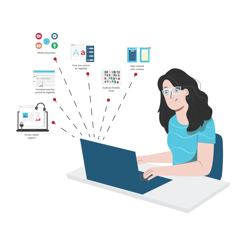 SwiftAssess Accessibility & Intuitiveness Platform