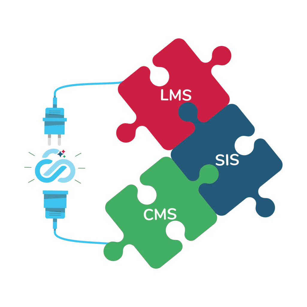 SwiftAssess integration interoperability feature